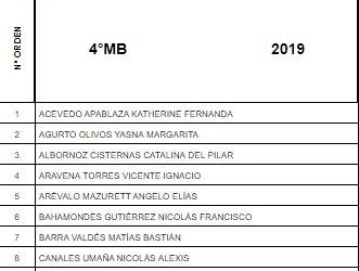 Nómina de alumnos por curso 2019